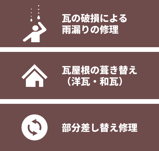 瓦の破損による雨漏りの修理、瓦屋根の葺き替え（洋瓦・和瓦）、部分差し替え修理